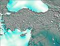 Turkey wind forecast for this period